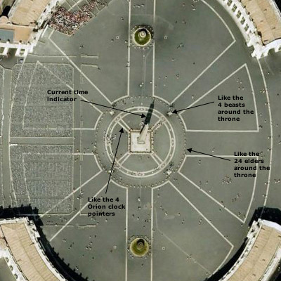 The Vatican Sundial in Rome