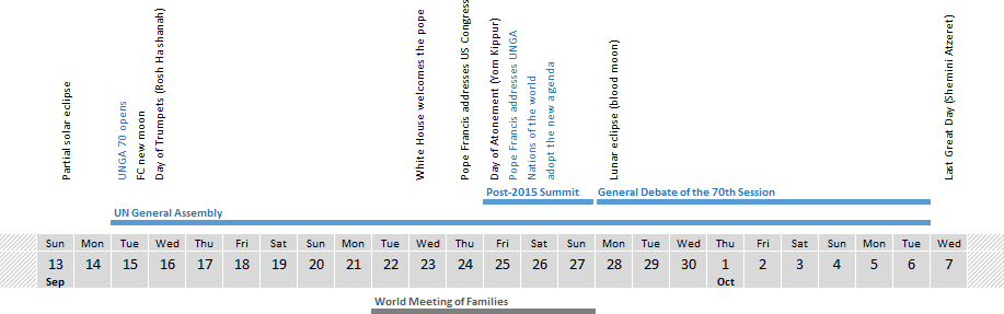 Timeline of the 70th Session of the United Nations General Assembly